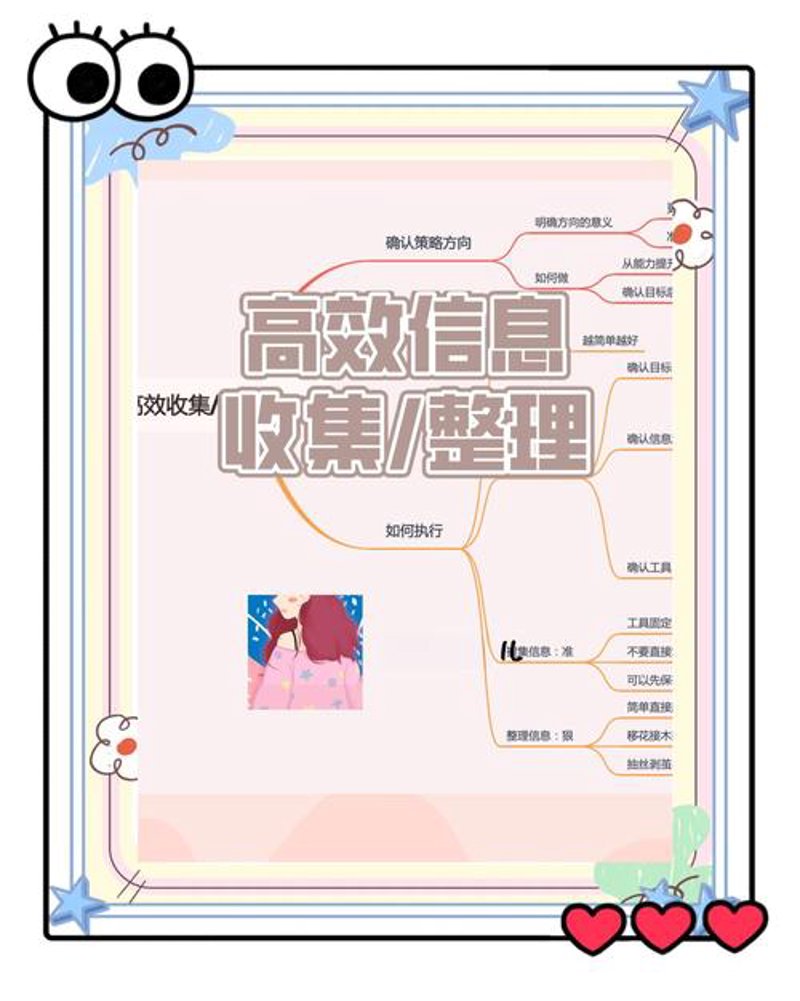 市场信息收集