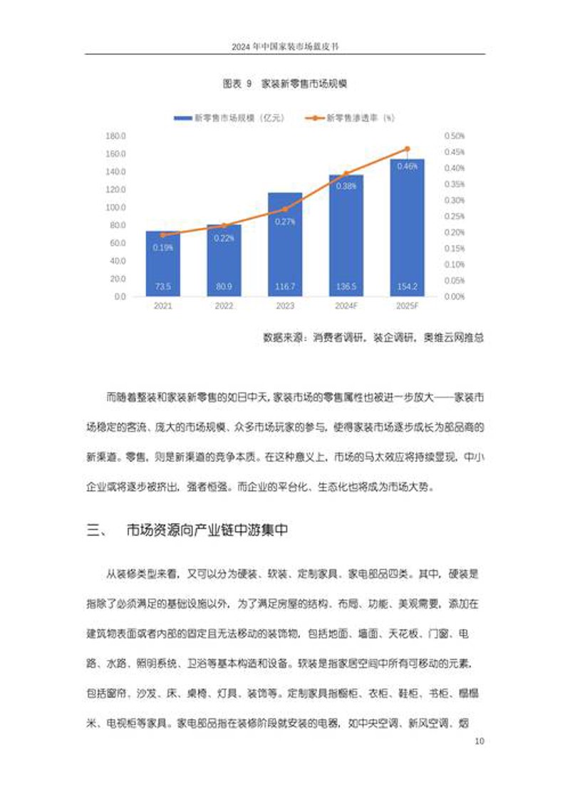 上海信息服务